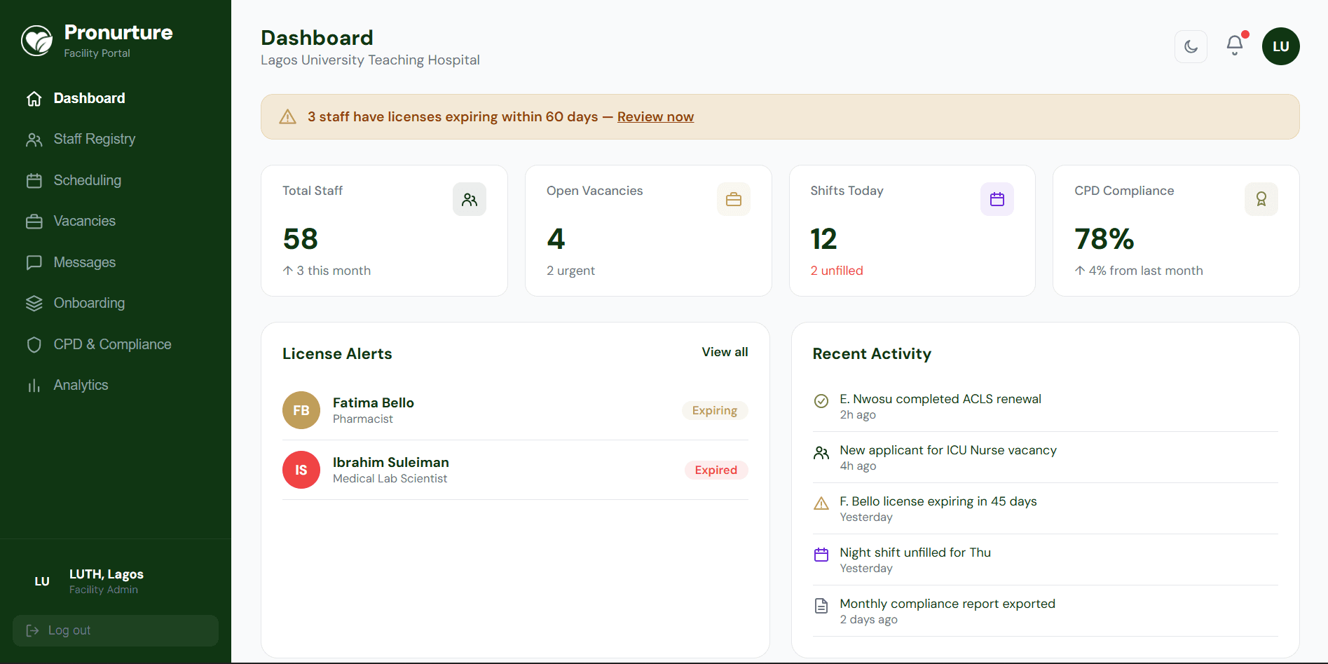 PSL facility dashboard showing workforce overview, compliance status, and staff registry at a glance